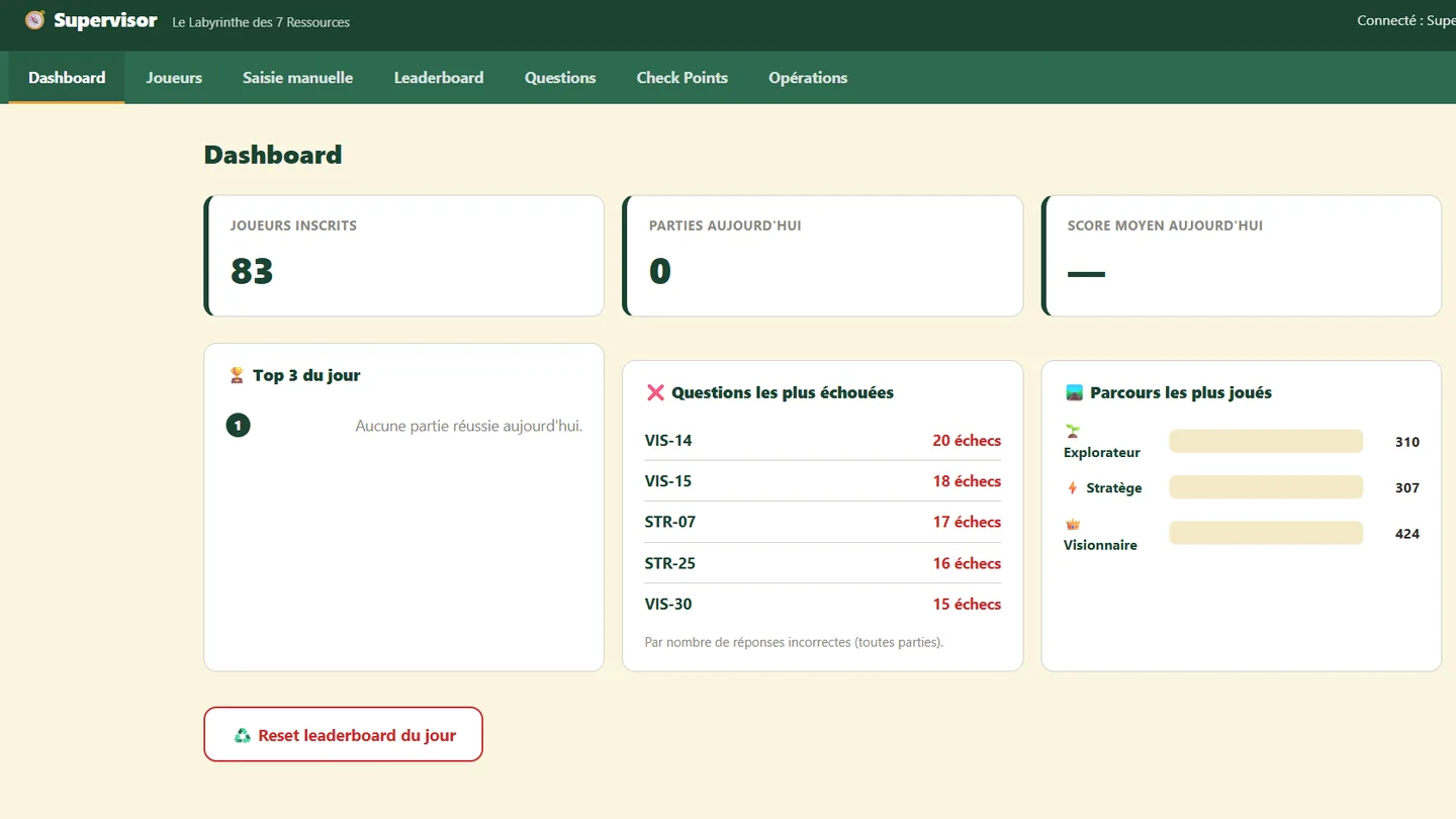 Screenshot of swiss-labyrinthe.pages.dev